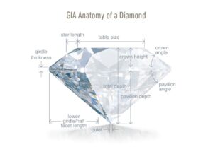 Read more about the article Anatomy of a Diamond: Modern and Antique