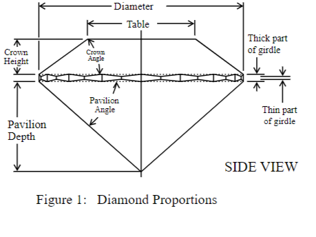 a diagram of a diamond showing its parts