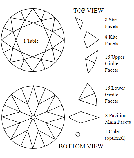 Diagram showing all the facets of a diamond