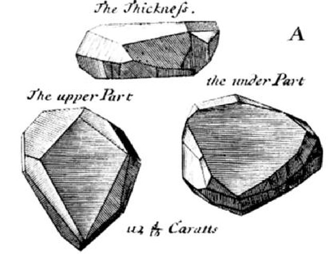 Drawings of the French Blue Diamond by Tavernier